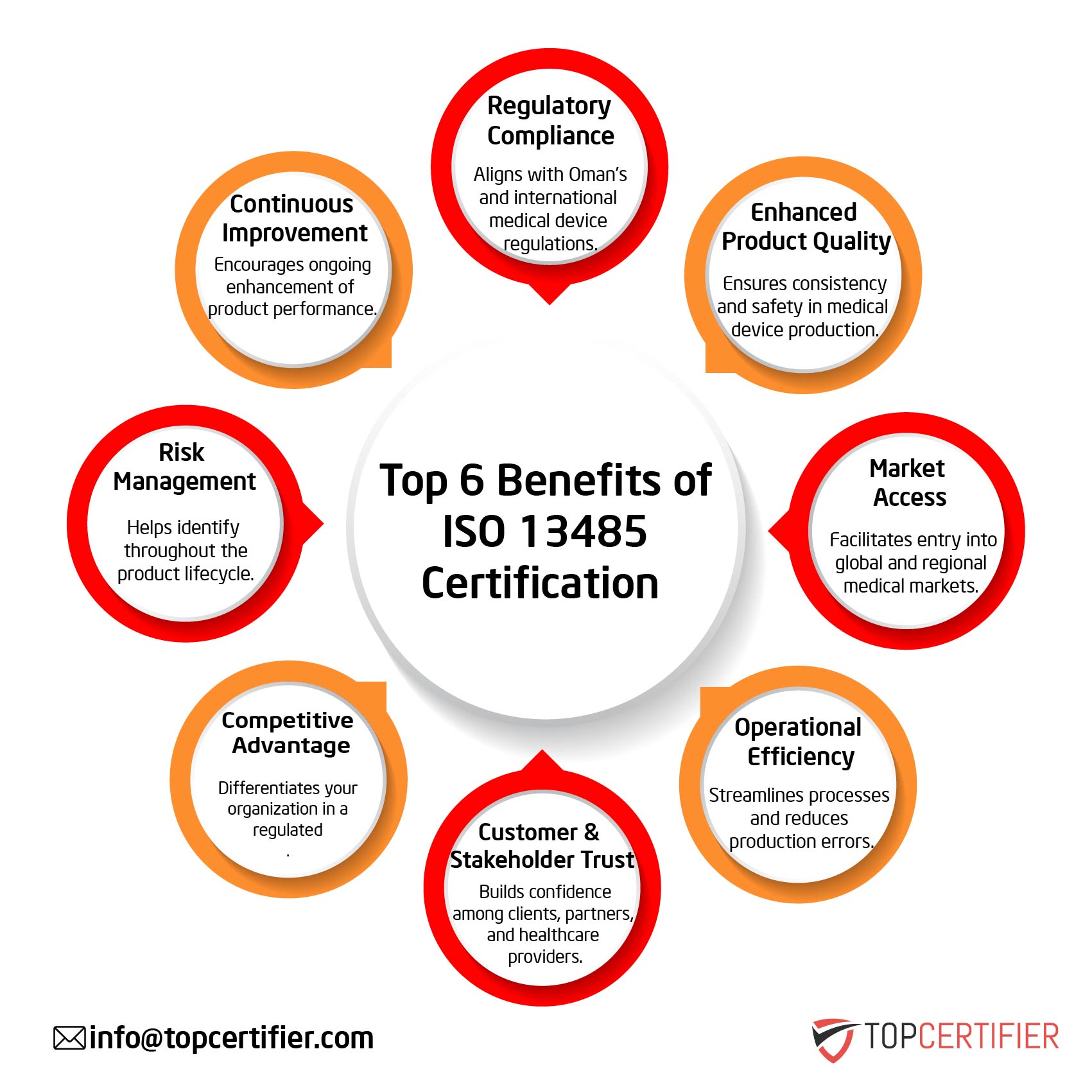 iso 13485 certification in Argentina
