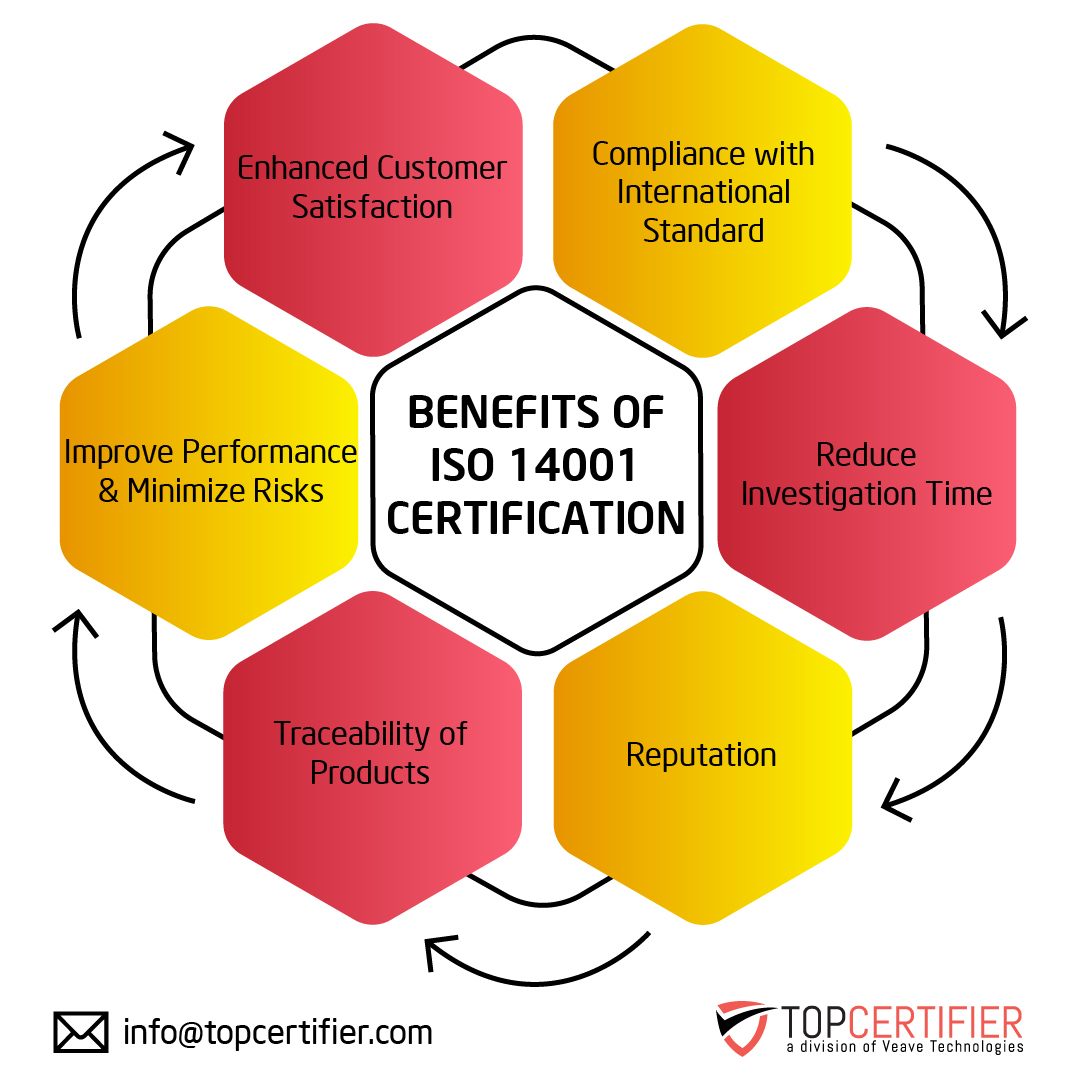 iso 14001 certification in argentina