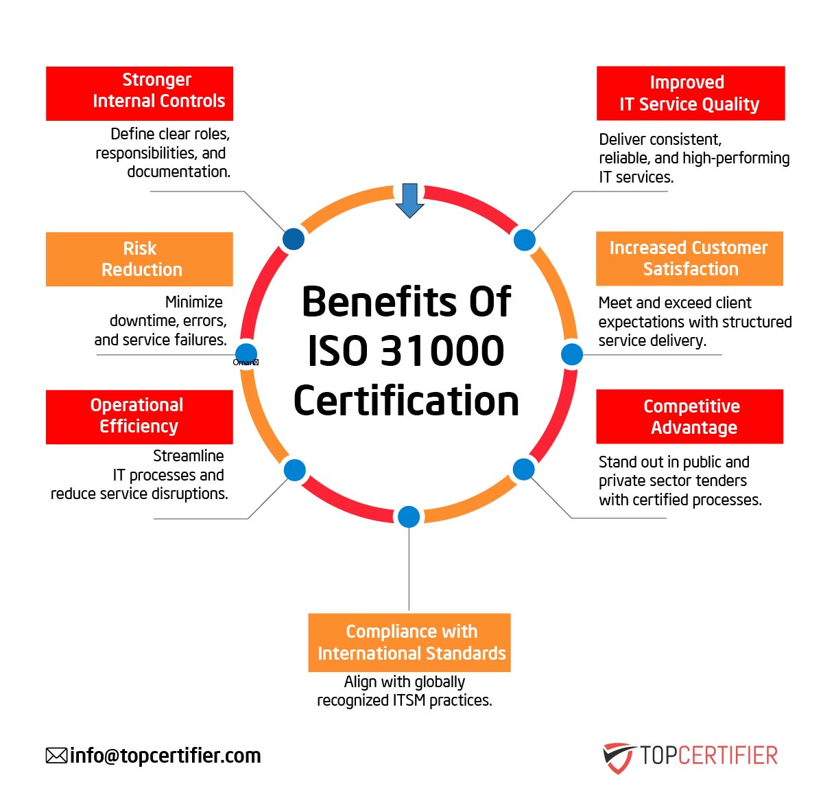 iso 31000 certification in Argentina