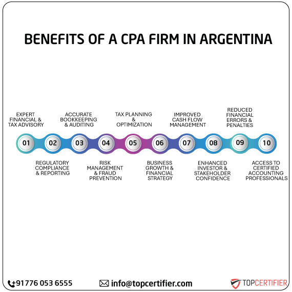 cpa audit service in argentina