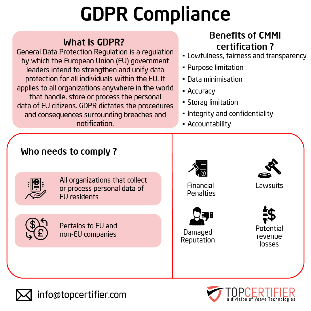 GDPR Certification in Rosario