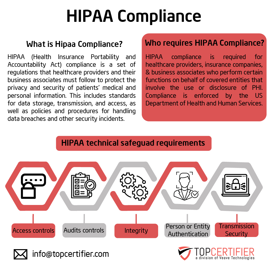 HIPAA Certification in La-Plata