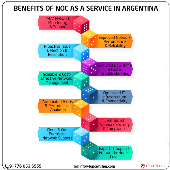 noc as a service in argentina