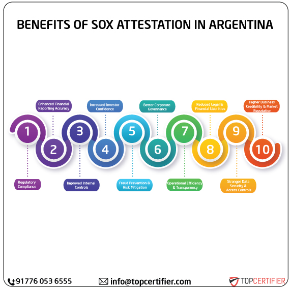 SOX Attestation in argentina