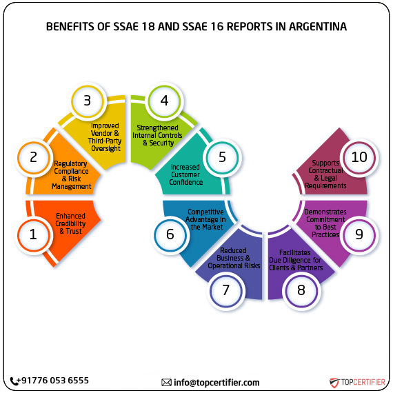 SSAE 18 and SSAE 16 report in argentina