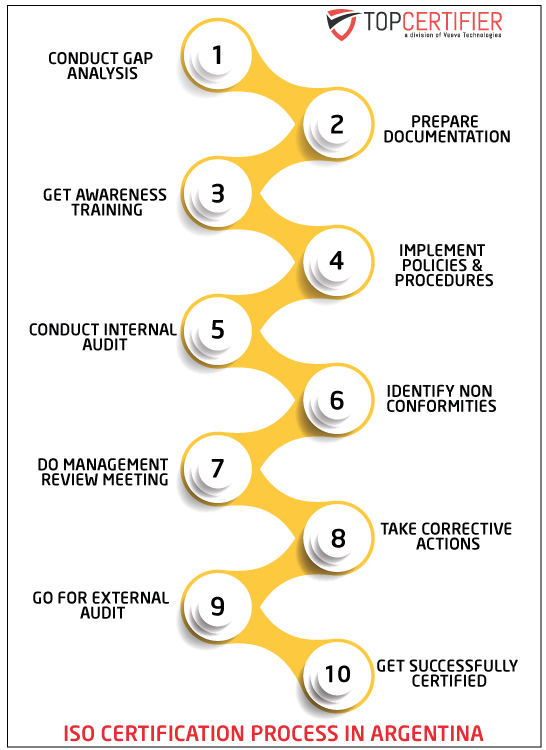 Topcertifier-Infographic