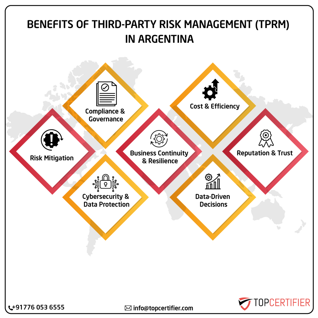 Tprm certification in argentina