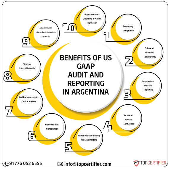 US GAAP in argentina